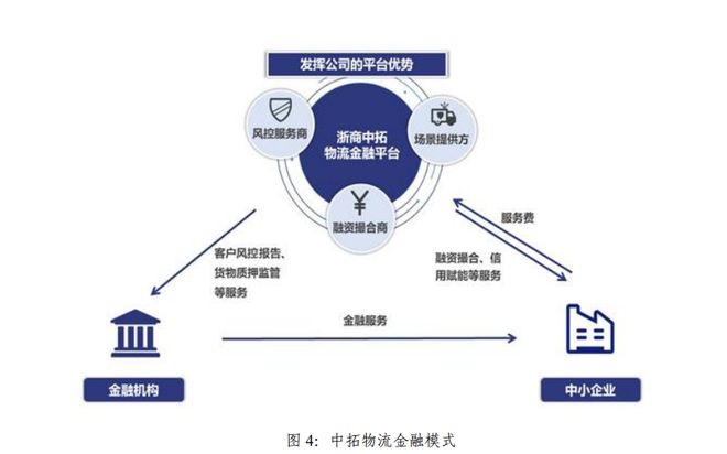 浙商中拓2023年上半年 供應(yīng)鏈主業(yè)穩(wěn)健增長(zhǎng)，新能源業(yè)務(wù)構(gòu)筑第二增長(zhǎng)曲線