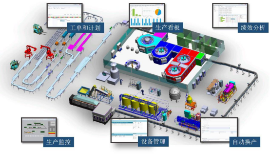 傳統(tǒng)制造業(yè)數(shù)字化轉(zhuǎn)型的必要性（二）